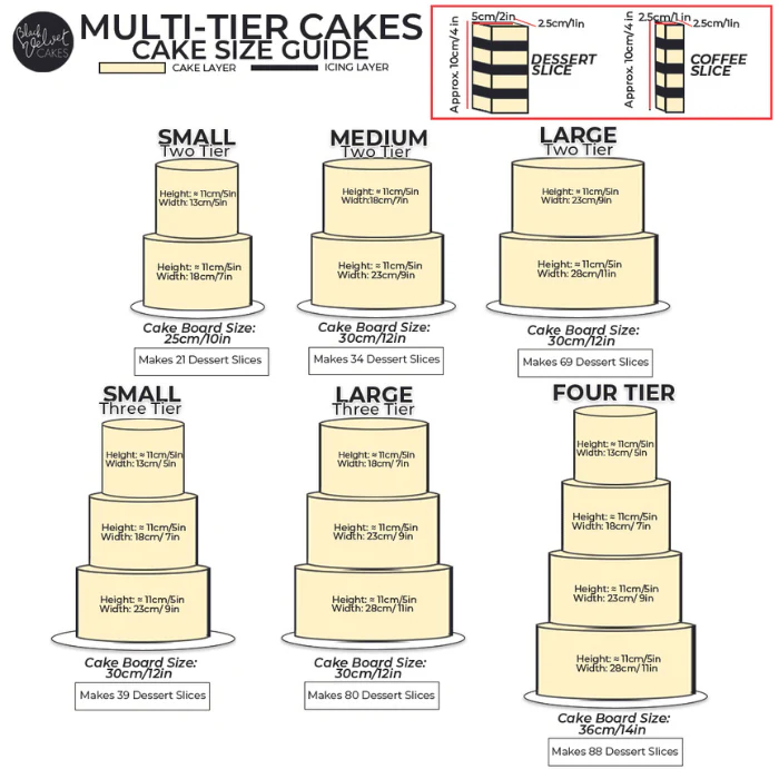 Multi-Tier California Girl Drip Cake - Image 4